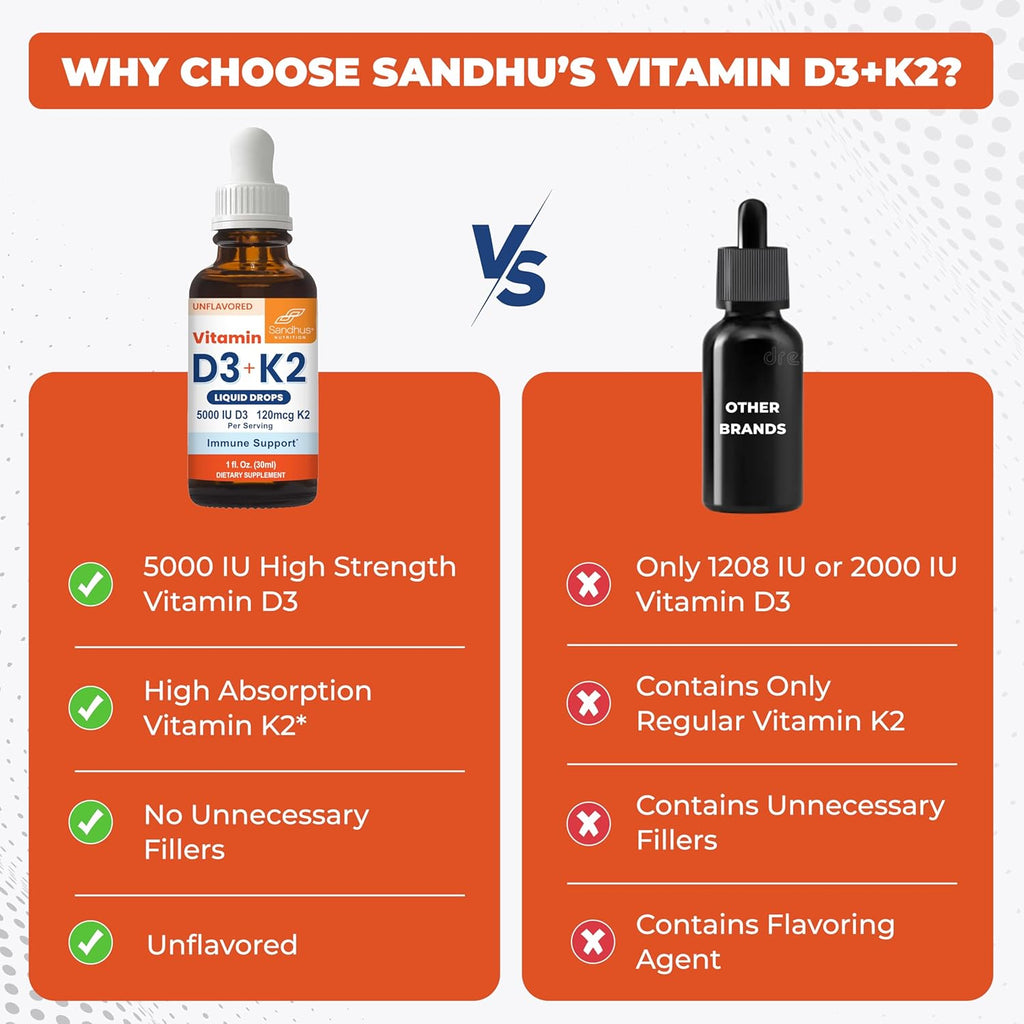 Sandhu's Vitamin D3 K2 Drops for Adults | 5000 IU D3 Liquid, 120mcg K2 Supplement 1 Fl Oz (Pack of 1) | D3K2 Supports Superior Absorption, Energy, Immune, Muscle Health for Men & Women
