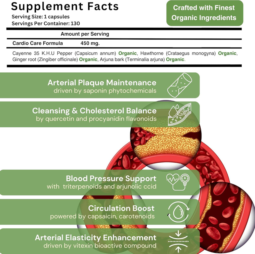 Artery Plaque Removal & Circulation Support – 4-Element Heart Health Supplement for Healthy Cholesterol – 1 Month Supply – by Sana Herbal & Dr. Marco Sikaffy