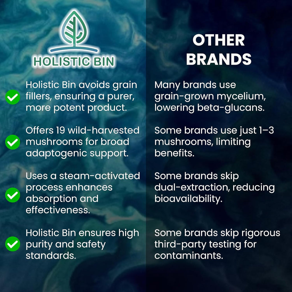 Holistic Bin Mushroom Blend Powder – 19 Wild Harvested Varieties (Lion's Mane, Reishi, Enoki, Mesima, Turkey Tail, Cordyceps, & More) – Adaptogenic Mushrooms – Made in The USA – 50 Grams