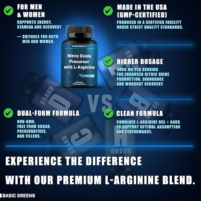 L-Arginine 3000mg Nitric Oxide Supplement for Men and Women – Non-GMO Vegan Capsules with Beet Root for Circulation, Endurance, Energy, Stamina, Performance and Workout – 180 Caps