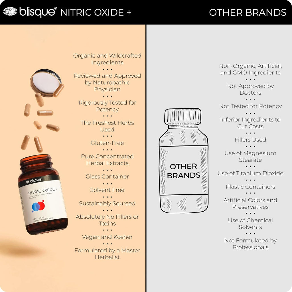 Blisque – Natural Nitric Oxide Booster Supplement for Blood Flow Support and Circulation | Doctor-Approved | with L-Arginine, Cayenne Fruit, and Beet Root | 90 Capsules | Vegan and Non-GMO