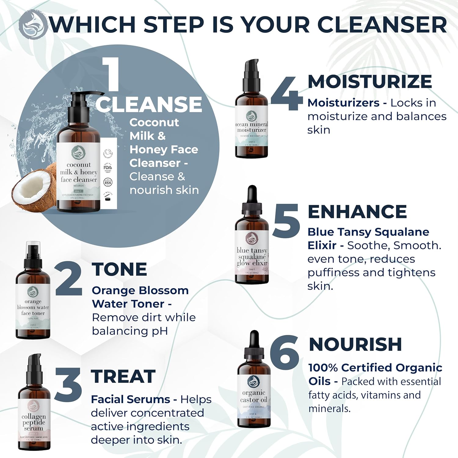 Hydrating Face Cleanser - Coconut Milk & Honey 4oz | Nourishing Daily Cleanser for All Skin Types — Gentle Non-Drying Formula, Fragrance-Free with Jojoba Oil & Aloe, Ideal for Sensitive Skin
