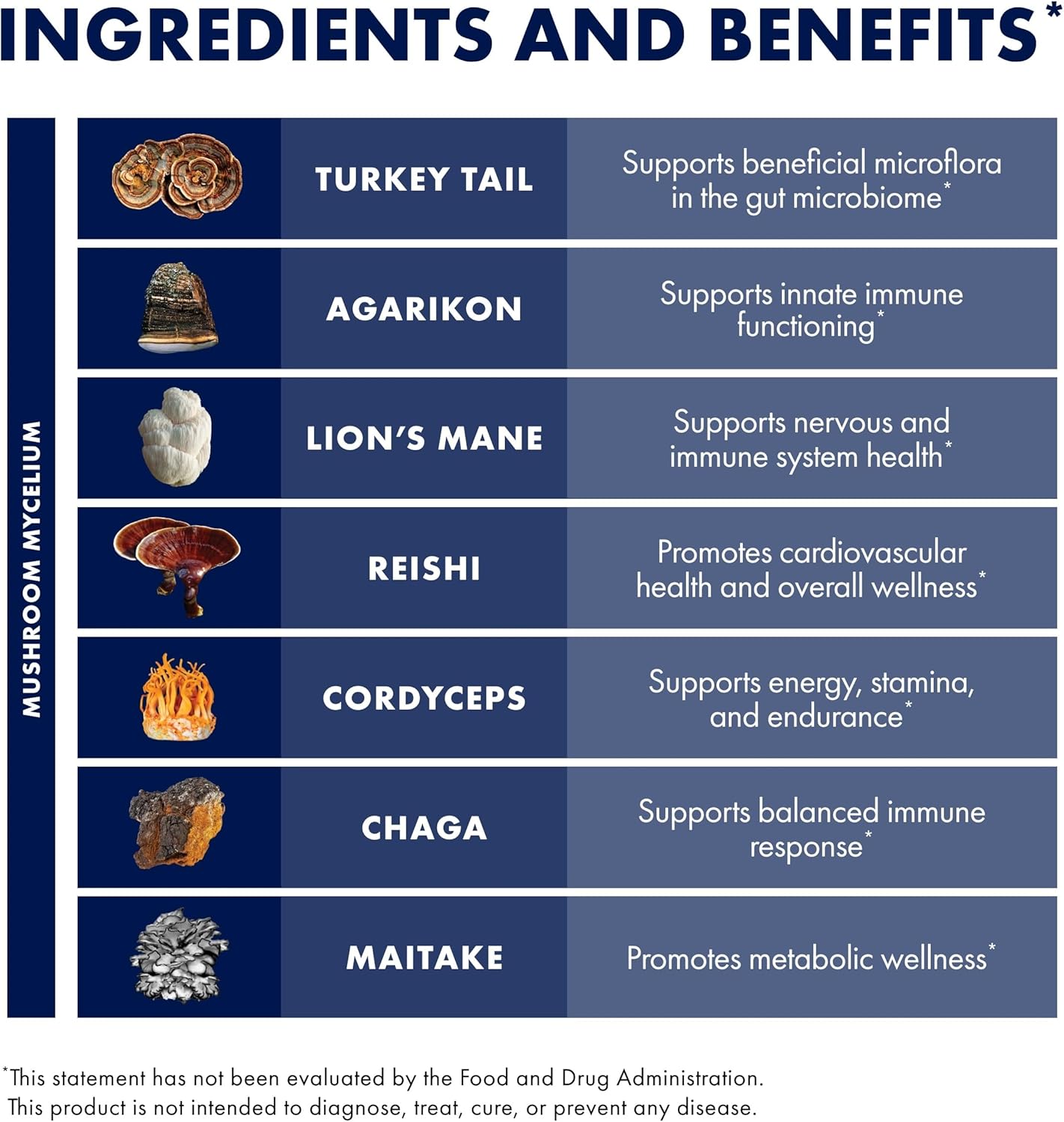 Host Defense MyCommunity Capsules - 17 Species Blend Mushroom Supplement for Immune Support - Herbal Aid with Lion's Mane, Reishi, Chaga, Cordyceps, Turkey Tail & More - 30 Capsules (15 Servings)*