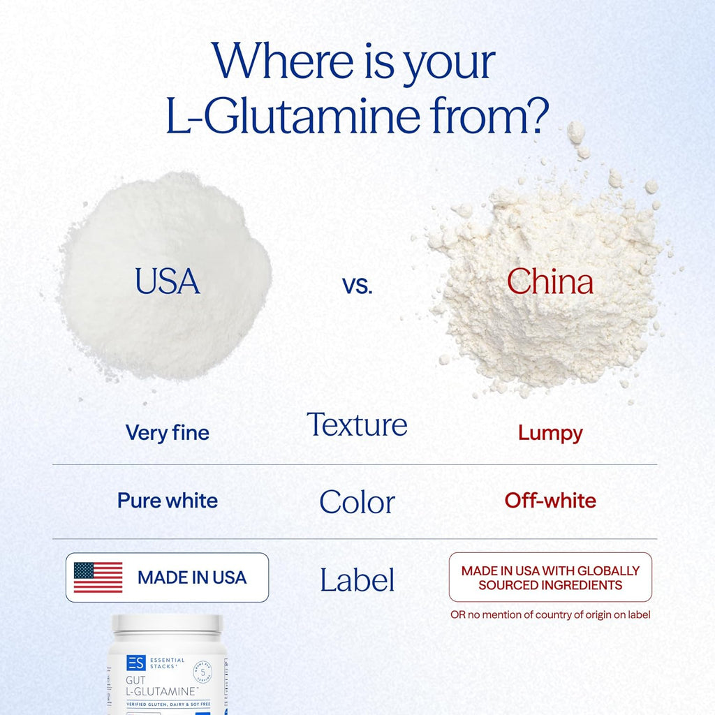 Essential Stacks Gut L-Glutamine Powder - Exclusively Made in USA - Pure L Glutamine Powder for Gut Health (100 Servings, Unflavored)