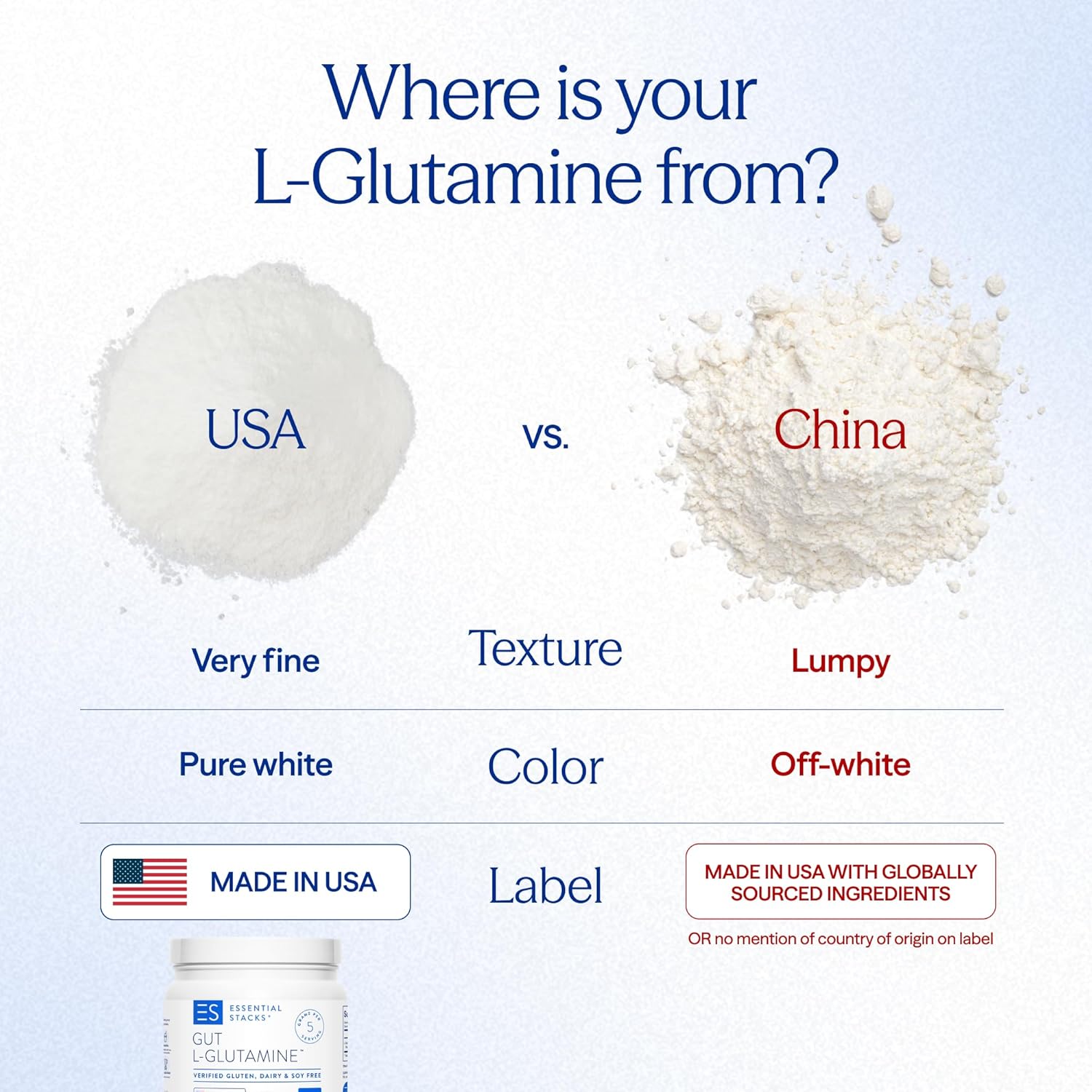Essential Stacks Gut L-Glutamine Powder - Exclusively Made in USA - Pure L Glutamine Powder for Gut Health (100 Servings, Unflavored)