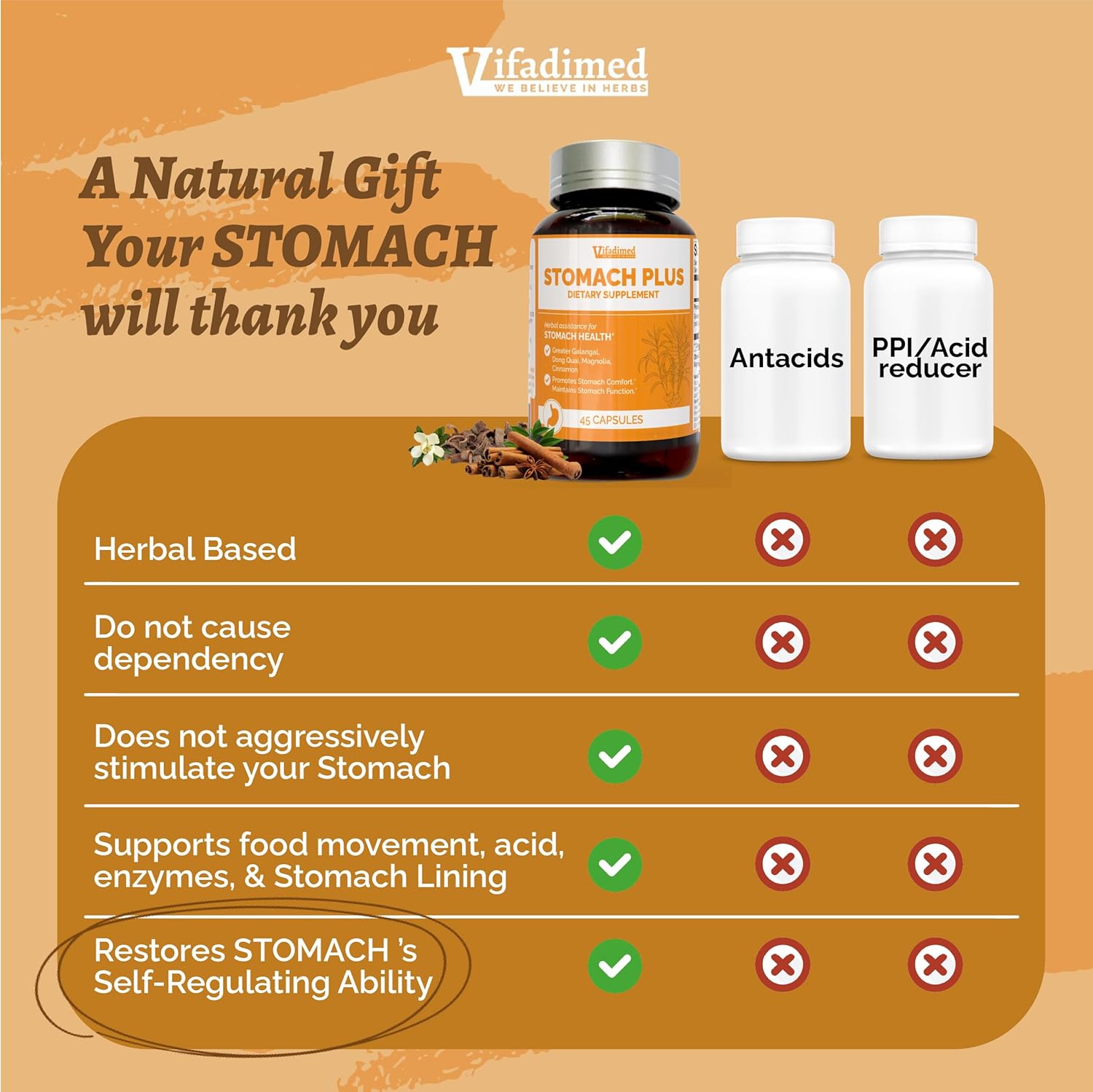 Stomach Plus-for Stomach, Gastritis, Stomach Lining Repair, Acid Reflux, Heartburn, Indigestion, with Galangal, Dong Quai, Cinnamon & Magnolia-45 Capsules