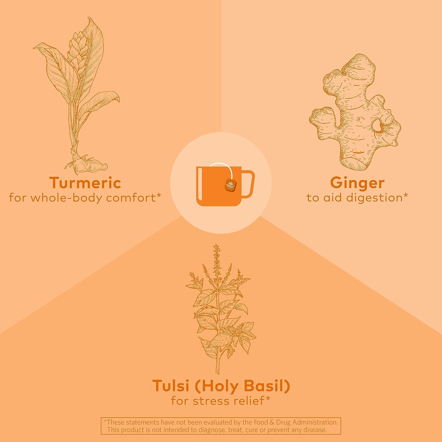 ORGANIC INDIA Tulsi Turmeric Ginger Herbal Tea - Stress Relieving & Harmonizing, Immune Support, Aids Digestion, Vegan, Caffeine-Free - 18 Infusion Bags, 6 Pack