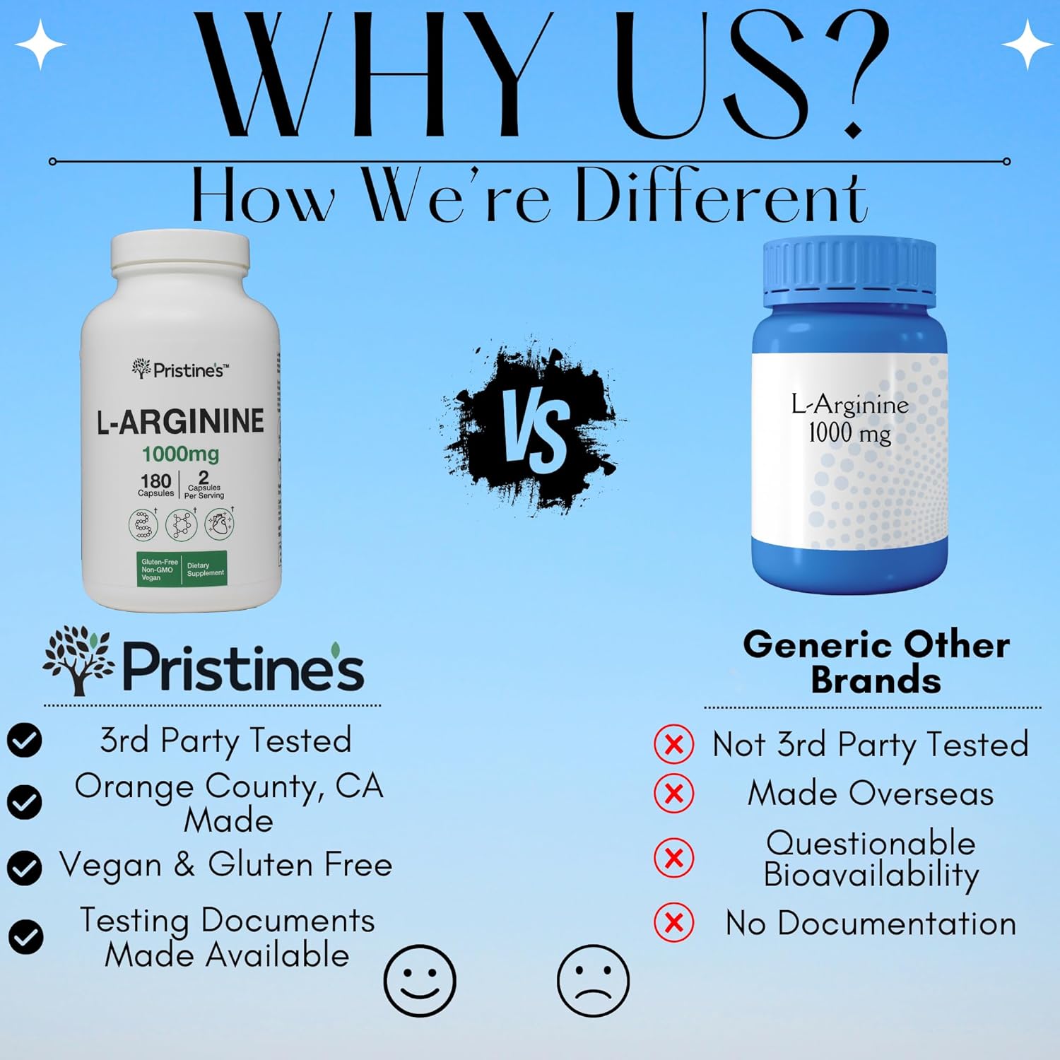PRISTINE'S L Arginine Supplements for Men & Women - 1000mg Capsules 90 Day Supply Nitric Oxide & Pre Workout Amino Acid Support