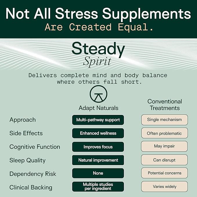 Adapt Naturals Steady Spirit Stress, Anxiety & Mood Support Supplement for Women and Men with Ashwagandha, L-Theanine, Holy Basil, Saffron, and Lemon Balm - Stress Relief Supplement - 60 Day Supply