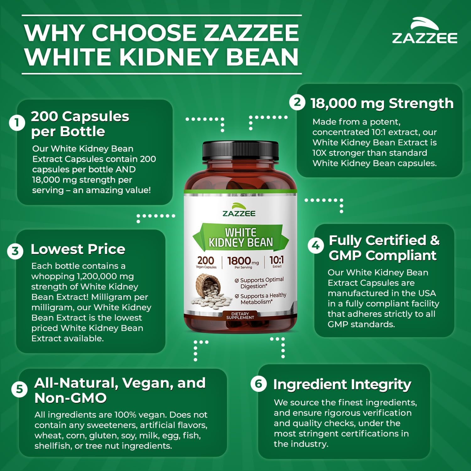 Zazzee White Kidney Bean 10:1 Extract, 1800 mg per Serving, 200 Vegan Capsules, Over 2 Month Supply, Standardized, Concentrated 10X Extract, 100% Vegetarian, All-Natural and Non-GMO, Made in The USA