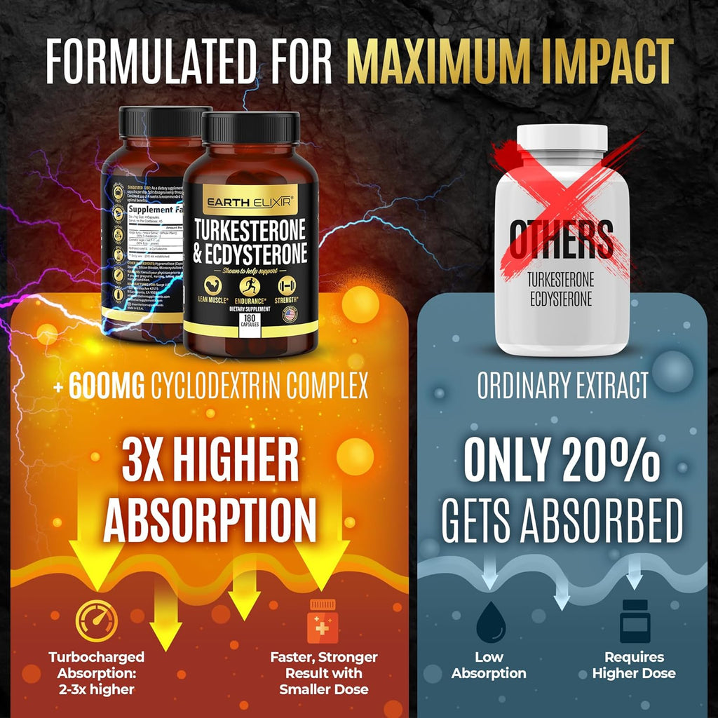 Turkesterone & Ecdysterone – Natural Testosterone Support, 2-in-1 High Potency Turkesterone Supplement for Men & Women with 95% Beta Ecdysterone - Strength, Energy and Vitality – 180 capsules