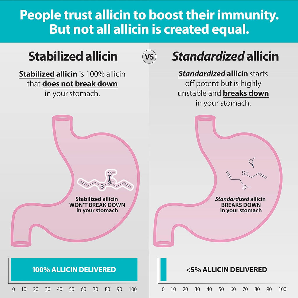 Benecin Defense 1500 mcg Stabilized Allicin per Capsule | Plus high Amounts of SAC & Polyphenols from Black Garlic | Powerful Support of Immune & Heart Function (90 Count, 90, Count)