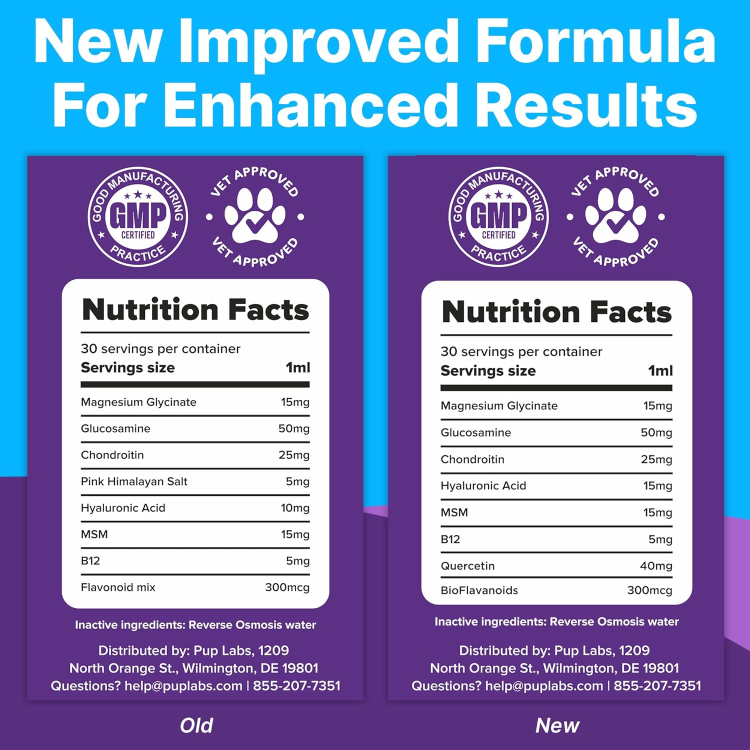 Freedom Joint Drops - Dog Joint Support Supplement with Human-Grade Ingredients - No Fillers, Preservatives, Additives, or Artificial Ingredients, 3 30 ml Droppers