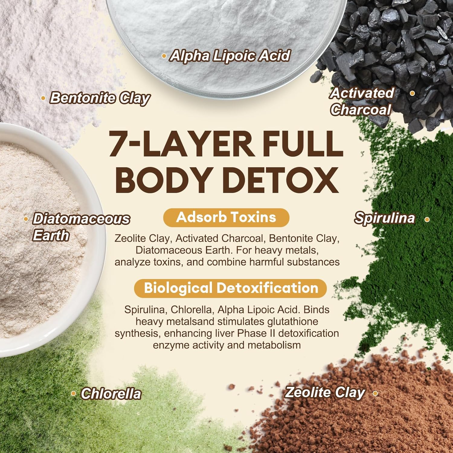 2000MG Complete Binder Detox+ Activated Charcoal, Zeolite, Bentonite Clay, NAC, Milk Thistle, Probiotic, All-in-1 Detox & Cleanse Supplement, Liver & Gut Support, 120 Counts