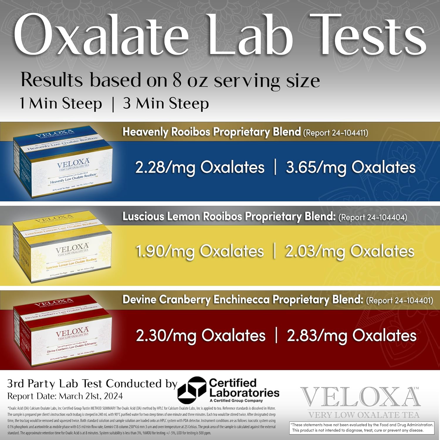 Veloxa™ Very Low Oxalate Tea (30 Pyramid Tea Bags, Luscious Lemon Low Oxalate Rooibos)