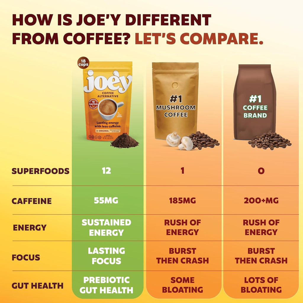 Joey Mushroom Coffee Alternative with Cacao Dandelion Root, and Chicory, Instant Mushroom Coffee Substitute with Superfoods, Vegan Gluten-Free Energy Drink for Focus and Calm, 18 Servings