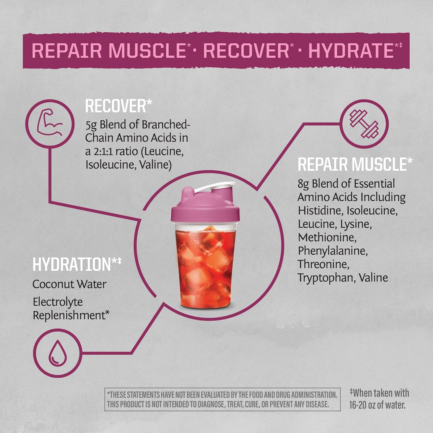 Sunwarrior Amino Acids Amino Energy Powder Essential Amino Acids EAA | Muscle Repair Hydration & Recovery | Promote Wellness Strength & Endurance | Dragon Fruit Flavor | 30 Servings | Active Aminos