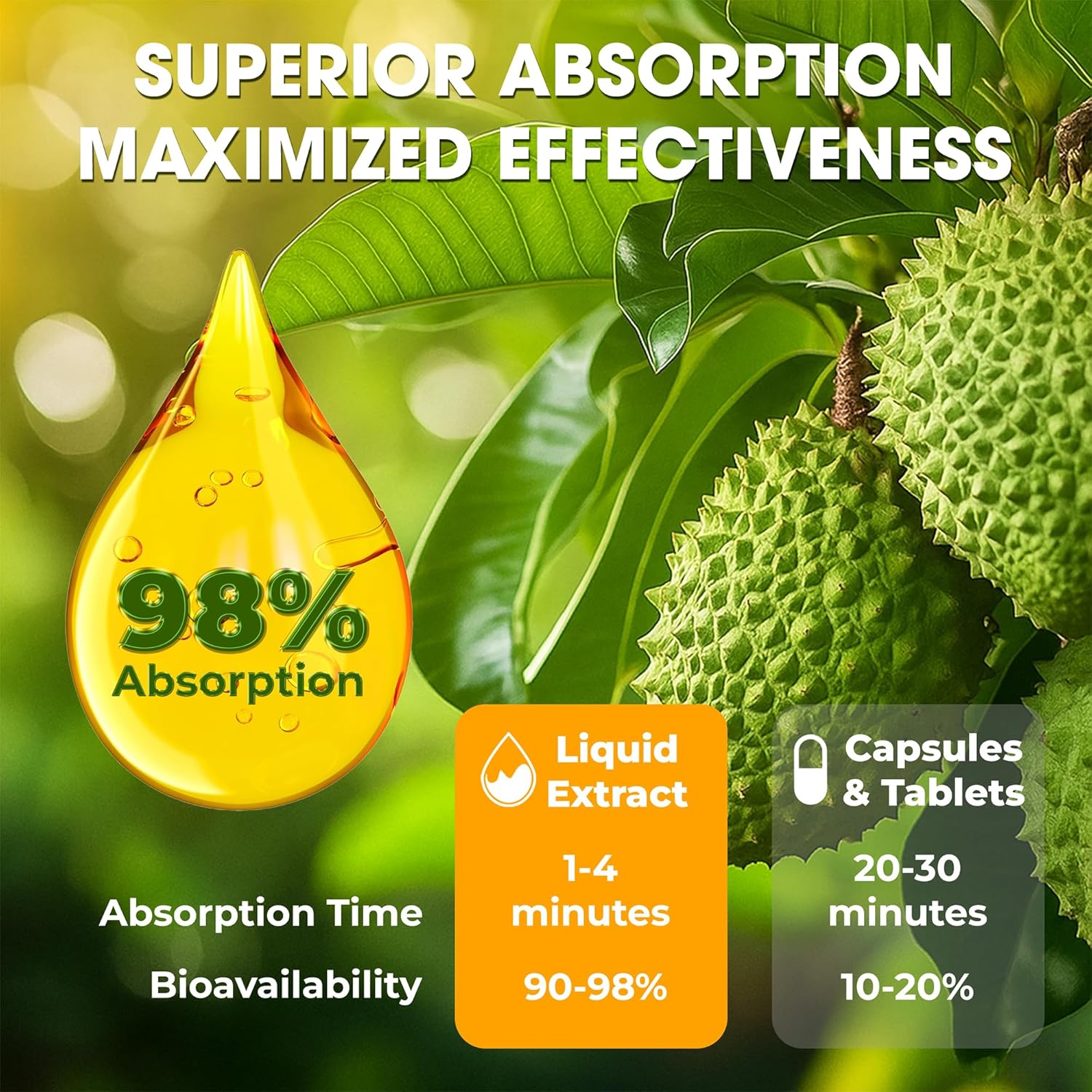 Soursop Bitters Liquid Drops – Premium Herbal Blend with Soursop Leaves, Black Seed, Moringa, Ashwagandha, Senna, Goat Weed & Ginger, 2 fl oz | Natural Botanical Blend
