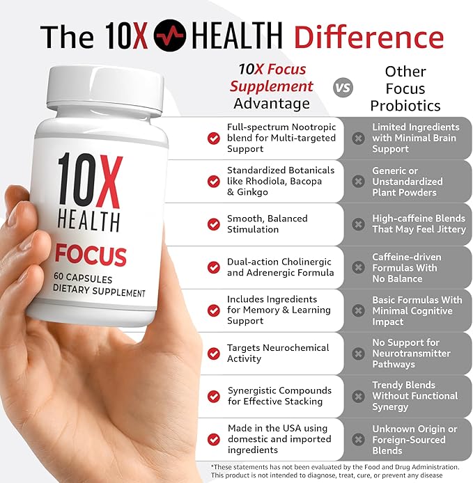 10X Health Focus Rhodiola Rosea - Brain Supplements for Memory and Focus - 60 Capsules Focus Supplement, Memory Supplement for Brain Health with Ginkgo Biloba, Huperzine A - Ginkgo Biloba Capsules