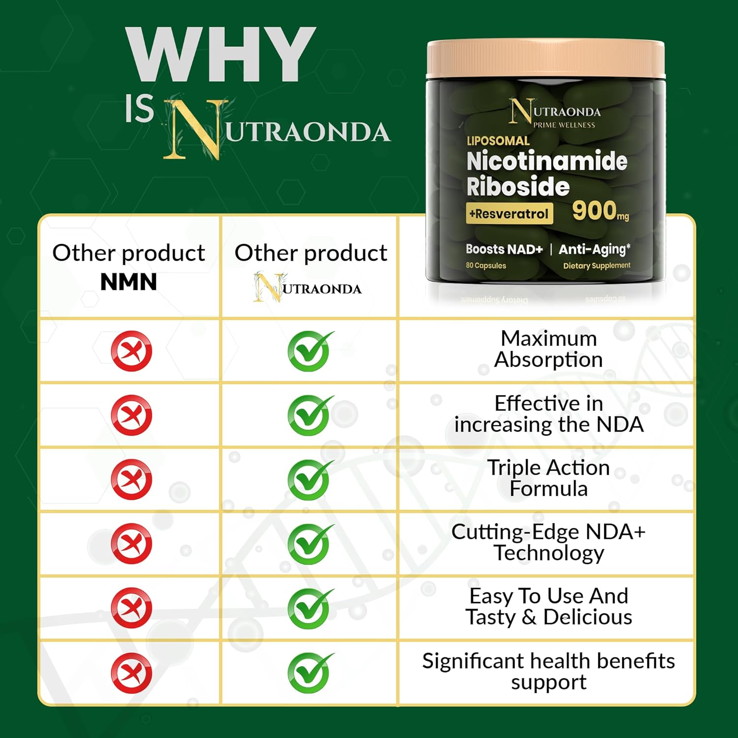 Liposomal Nicotinamide Riboside 900mg Resveratrol & Quercetin – NAD Supplement Plus for Anti Aging, Cellular Energy & Improve Health- 80 Capsules