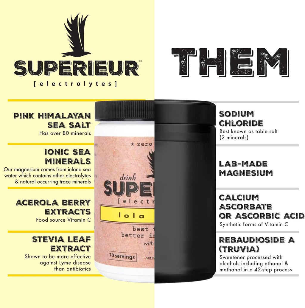 Superieur Electrolytes – Plant Based Electrolyte Supplement w/Sea Minerals for Hydration & Recovery – Keto Friendly, Non-GMO, Zero Sugar, Vegan Healthy Sports Drink Powder – Lola Lemon (70 Servings)