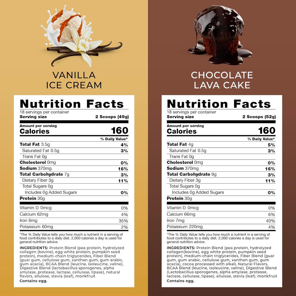 Transformation Chocolate & Vanilla Protein Powder | 30G Multi-Protein Superblend | Collagen Peptides, Egg White & Plant Blend | MCT Oil | BCAA Amino Acids | Probiotics & Enzymes | Low Carb Shake