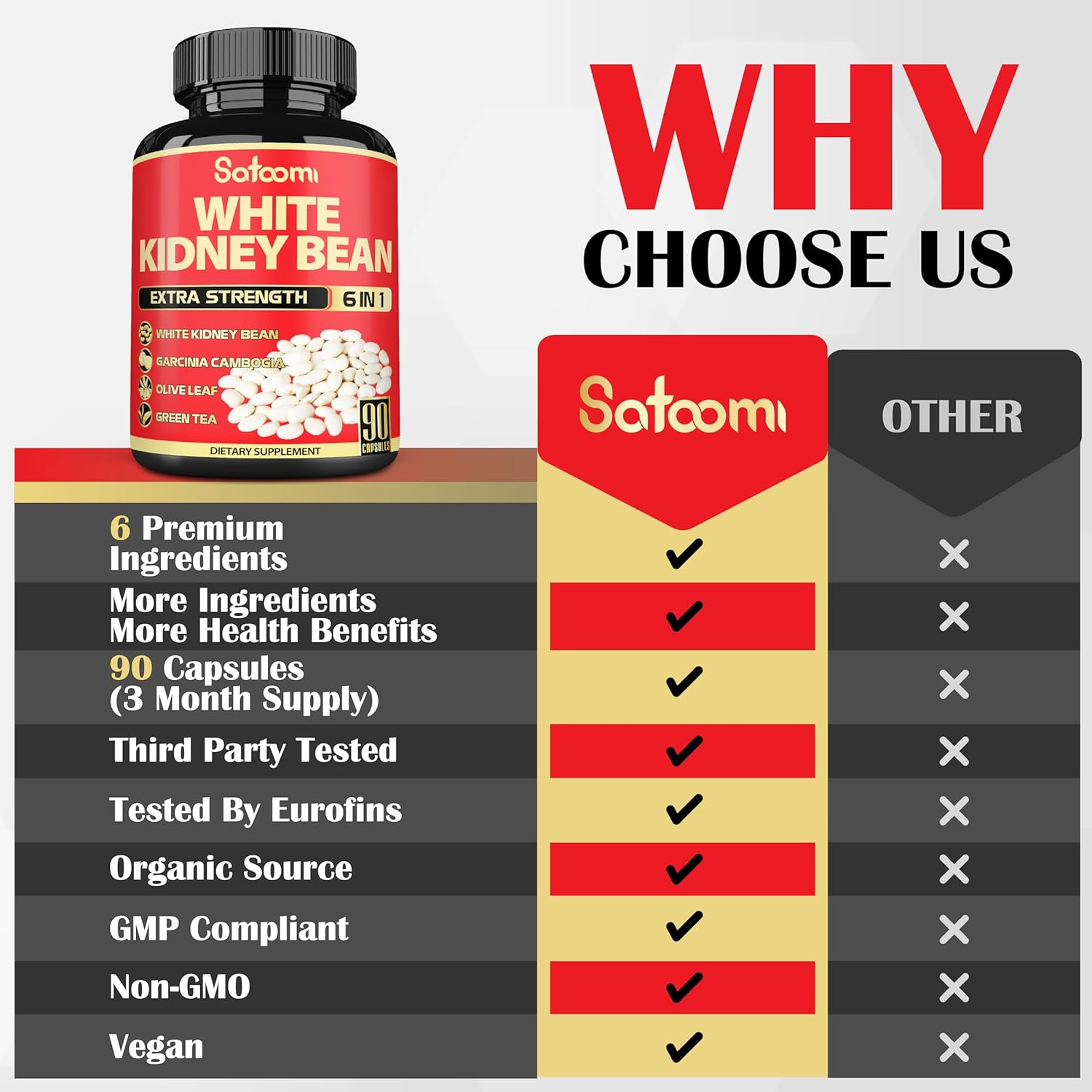 Satoomi 6 in 1 White Kidney Bean Extract Capsules -90 Capsules -3 Month Supply - Extra Blend with Olive Leaf, Green Coffee Bean & Green Tea - Support Carb Scale Down