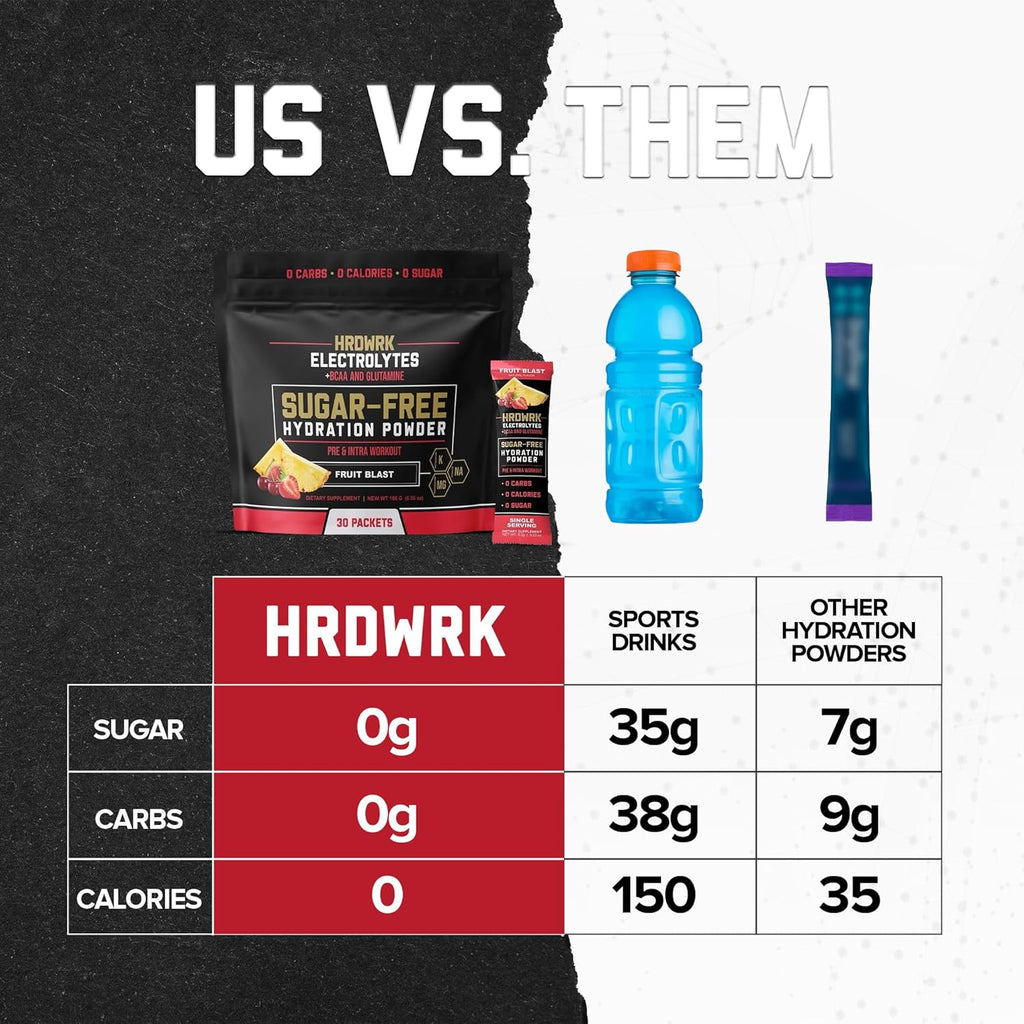 HRDWRK Electrolytes Powder Packets with Magnesium, Potassium Sodium, Keto Hydration - BCAA Electrolyte Powder Packets with Glutamine, 30 Electrolytes Powder Packets Sugar Free (Fruit Blast)