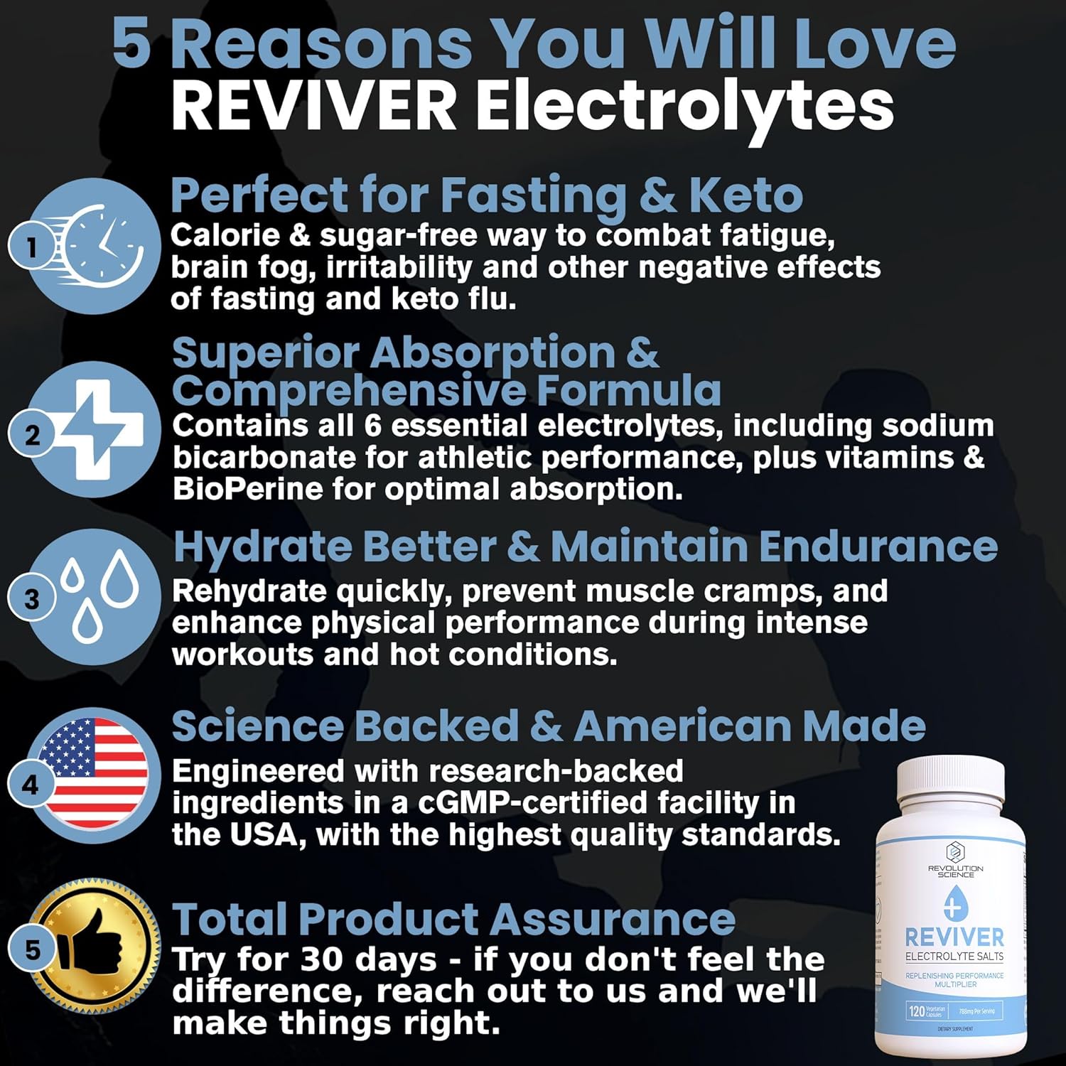 REVIVER Superior Absorption Electrolyte Pills - Salt Tablets for Runners & Fasting Electrolytes Supplement, Sugar-Free Salt Pills for Hydration, Cramp Defense, Keto Support 120, Electrolyte Capsules