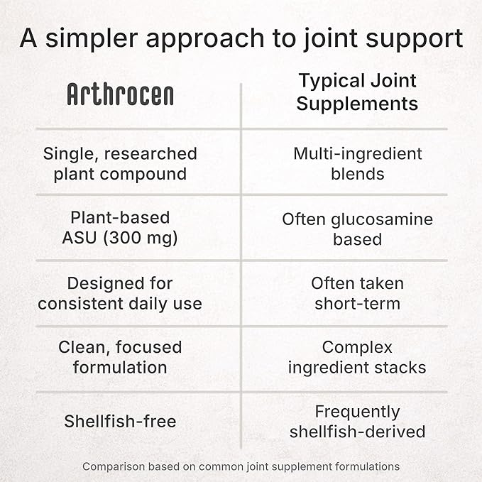 Joint Health Supplement with 300 mg ASU (Avocado Soy Unsaponifiables) – Supports Joint Mobility & Cartilage – Plant-Based Daily Joint Support – Non-GMO, Gluten & Dairy Free – 60-Day Supply