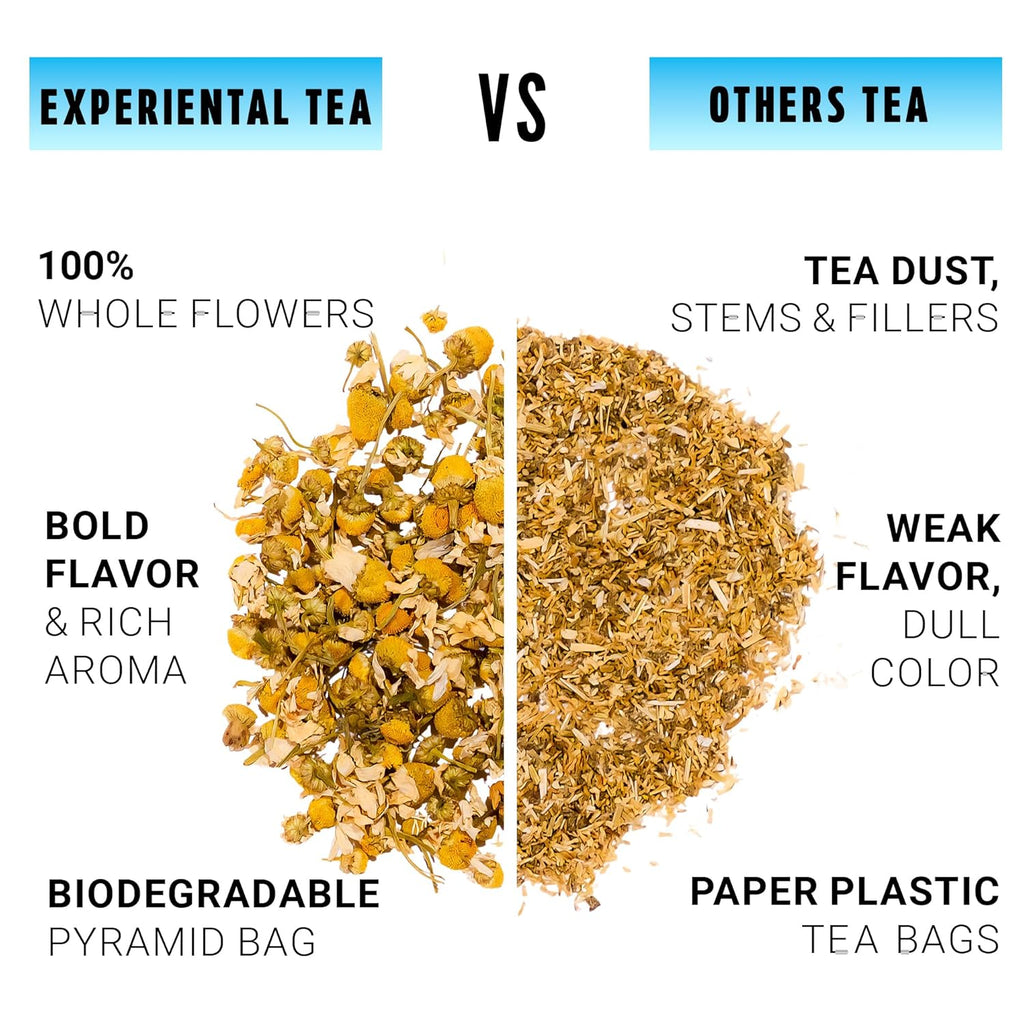 Chamomile, Loose Leaf 100 Tea Bags The Finest Blooms from Croatia