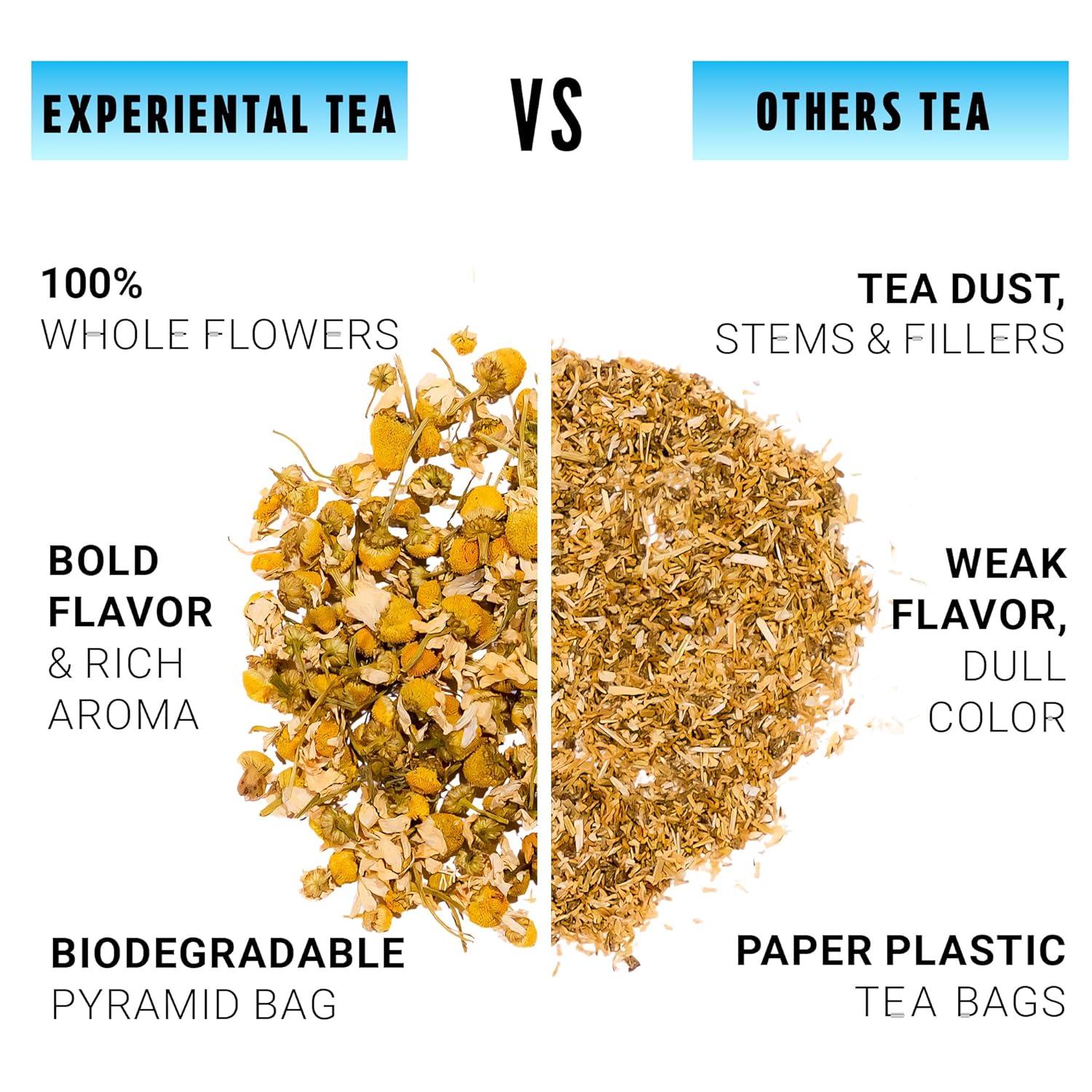 Chamomile, Loose Leaf 100 Tea Bags The Finest Blooms from Croatia
