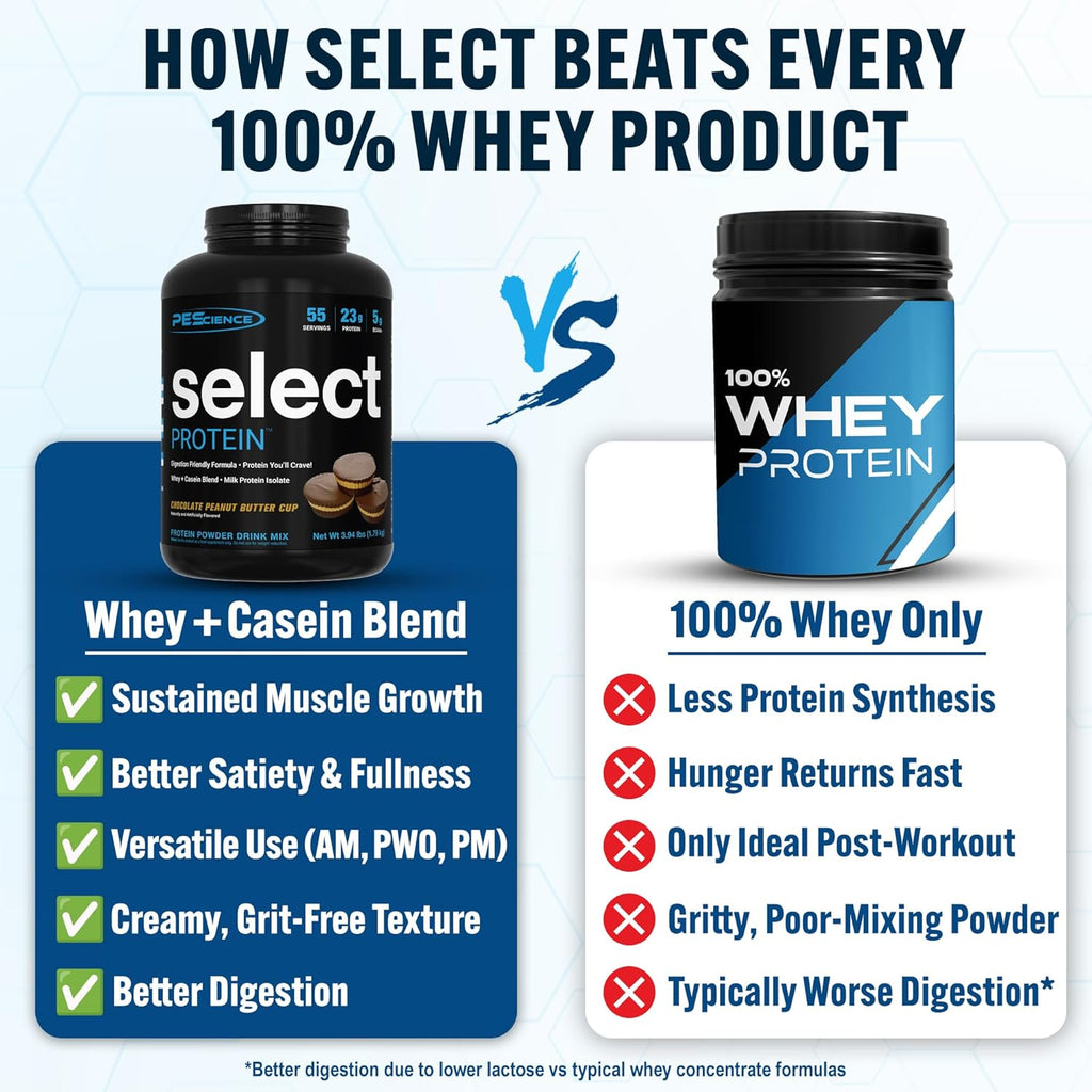 PEScience Select Protein Powder, Whey and Casein Blend, Clean Protein Powder for Women and Men, Low Calorie, Low Carb, Keto Friendly, Gluten Free, Chocolate Peanut Butter Cup, 55 Servings