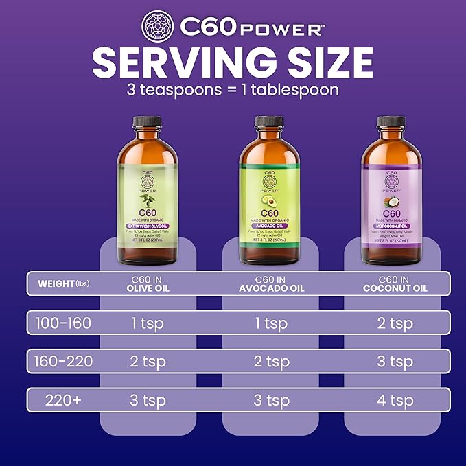 C60 Power C60 in Organic MCT Coconut Oil - Natural Wellness & Antioxidant Support for Men & Women, 99.99% Pure Carbon Fullerenes, Promotes Energy, Mental Clarity, & Stamina - 16 fl oz Bottle