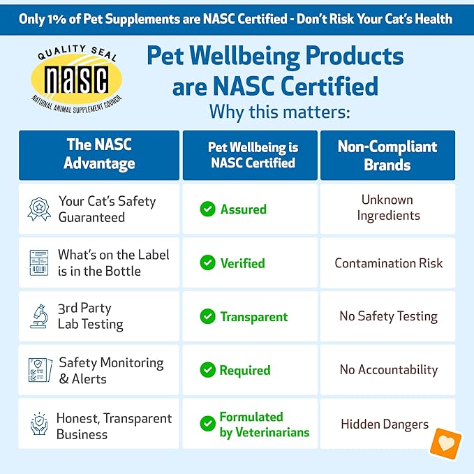 Pet Wellbeing Milk Thistle for Cats - Organic Herb, Milk Thistle Liver Detox Support, Antioxidants - NASC Certified & Vet-Formulated - 2 oz Liquid