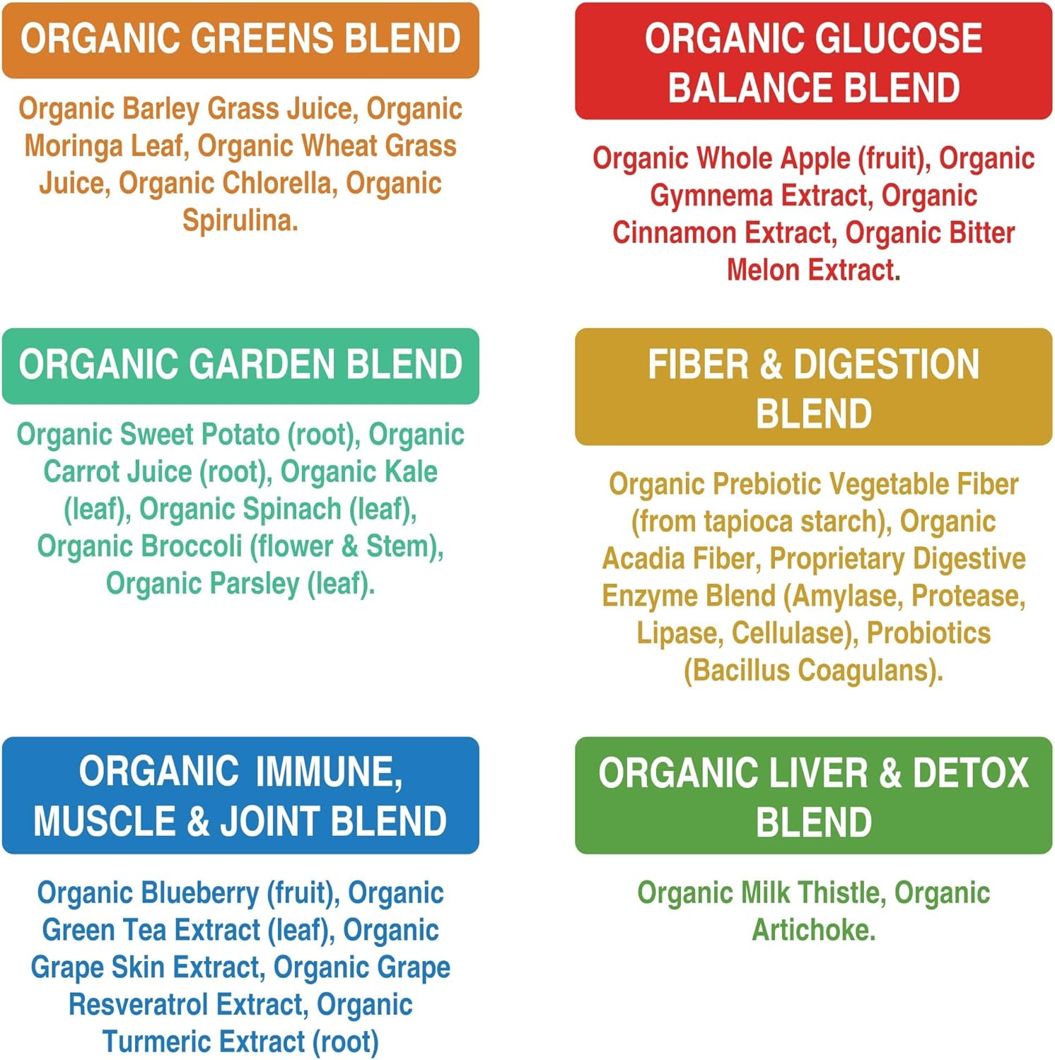 Peak Performance Unsweetened Organic Greens Superfood Powder. Super Greens Powder with 25+ Organic Ingredients for Max Energy and Athletic Performance. Vegan Keto Green Juice Daily Drink