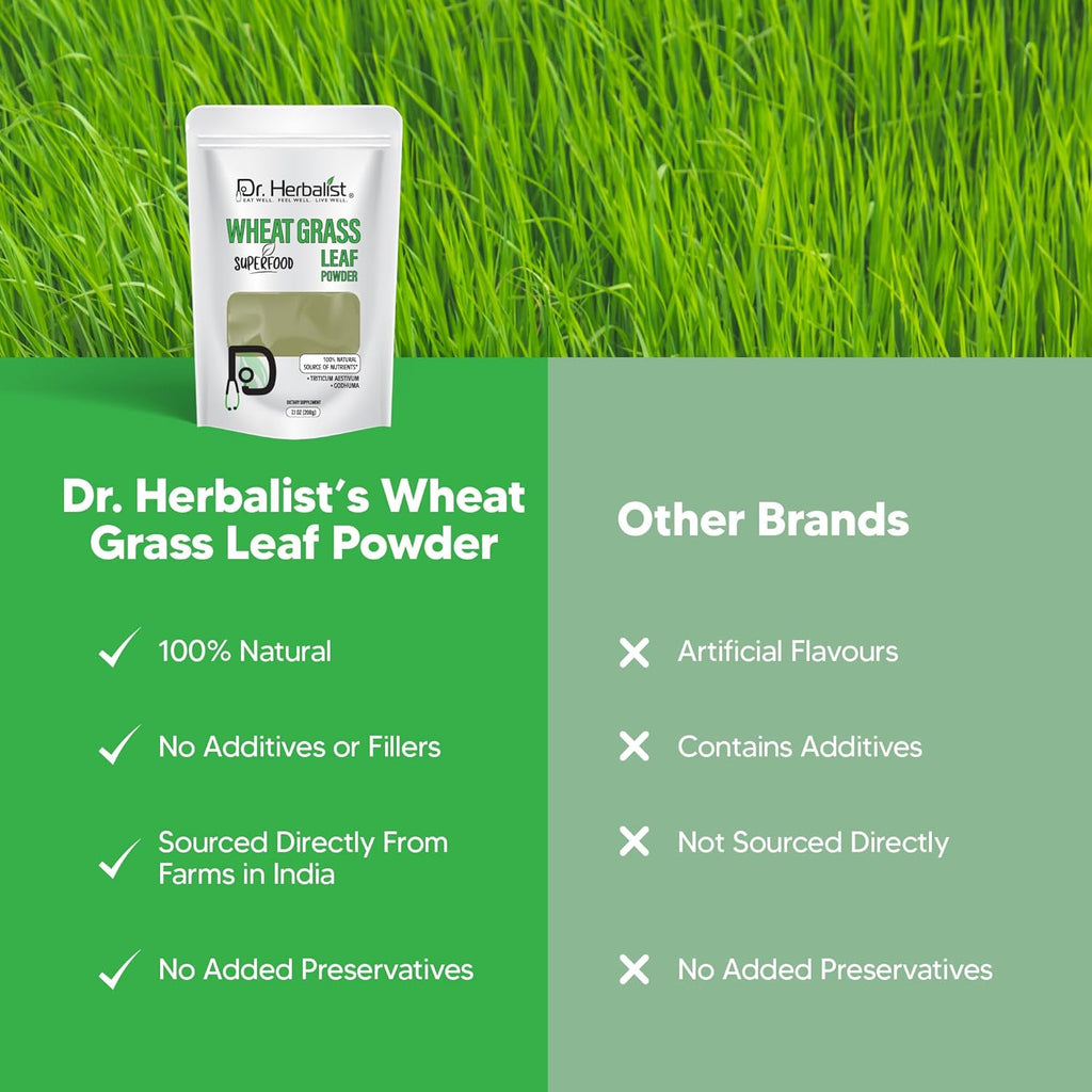 Dr. HERBALIST Wheatgrass Powder 200g | Rich in Chlorophyll, Antioxidants, and Nutrients | Organic Triticum aestivum Powder for Detox, Energy, and Wellness I Non GMO