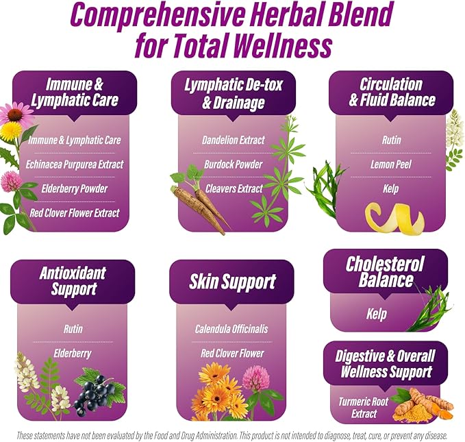 Lymphatic Drainage Supplements, Lymph System Support Supplement for Women & Men with Dandelion, Burdock, Echinacea,Rutin, Turmeric,Cleavers & More,120 Capsules