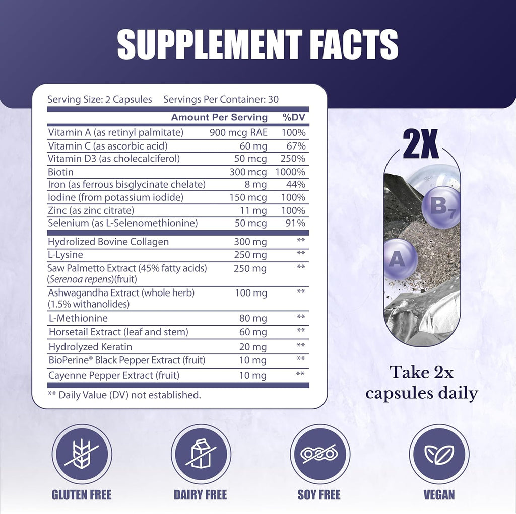 Hair Switch - Supplements for Hair and Scalp - Biotin, Zinc, Selenium, and More - Hair Activation Formula for Men and Women, 1 Bottle