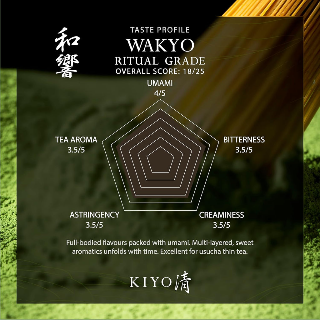 Kiyo Matcha Ritual Grade Wakyo Ceremonial Uji Matcha - Pure Japanese First Harvest Ceremonial Grade Matcha Green Tea Powder from Uji, Japan (40g/1.4oz)