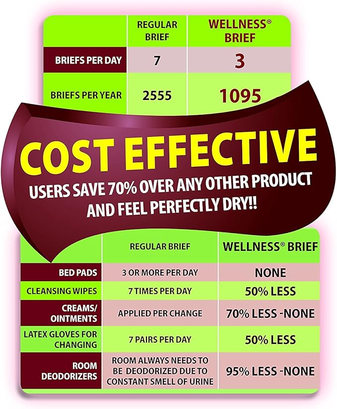 Unique Wellness Absorbent Underwear (Pull-Ups) Size Medium (19"–30" Waist) 16 Count