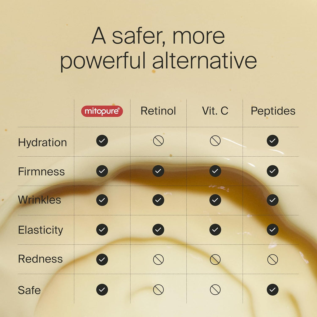 Timeline The Serum powered by Mitopure (Urolithin A) Instant lifting feeling for visibly firmer complexion. Clinically proven to boost skin hydration, reduce wrinkles appearance. 1.0oz (30ml)