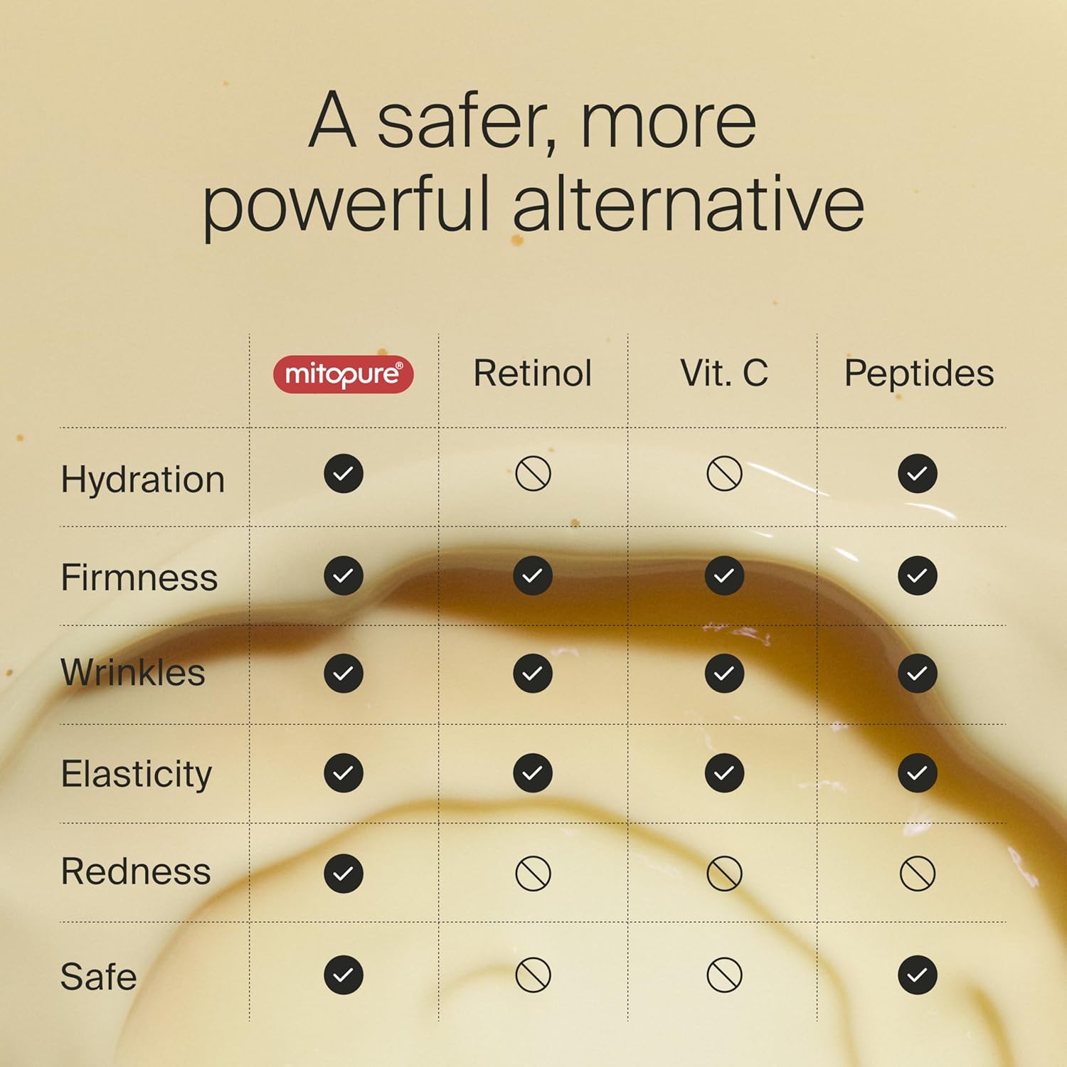 Timeline The Serum powered by Mitopure (Urolithin A) Instant lifting feeling for visibly firmer complexion. Clinically proven to boost skin hydration, reduce wrinkles appearance. 1.0oz (30ml)