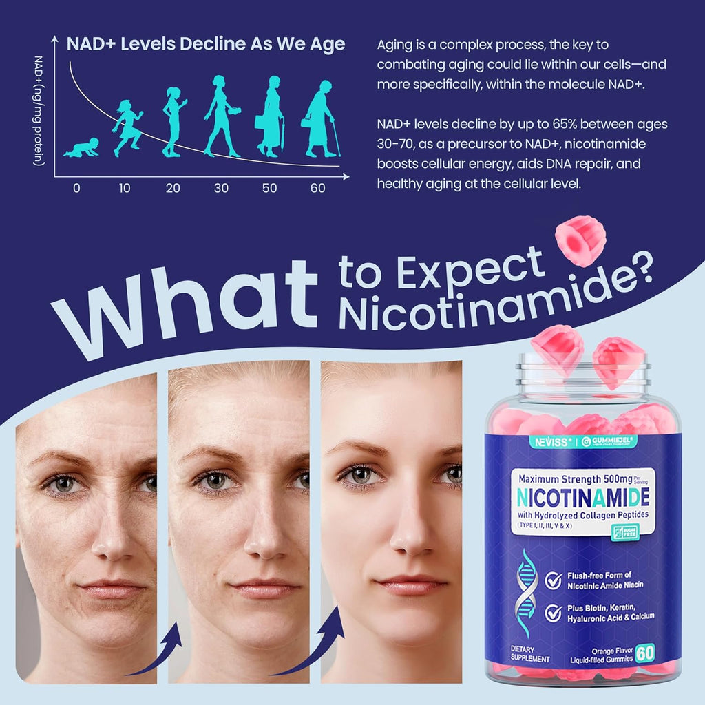 Nicotinamide 500mg Gummies, NAD+ Supplement for Women & Men w/Collagen Peptides, (Flush Free Niacin) Vitamin B3 Niacinamide for Anti-Aging, NAD+ Levels, Longevity, Focus & Brain, Sugar Free, 60Cts
