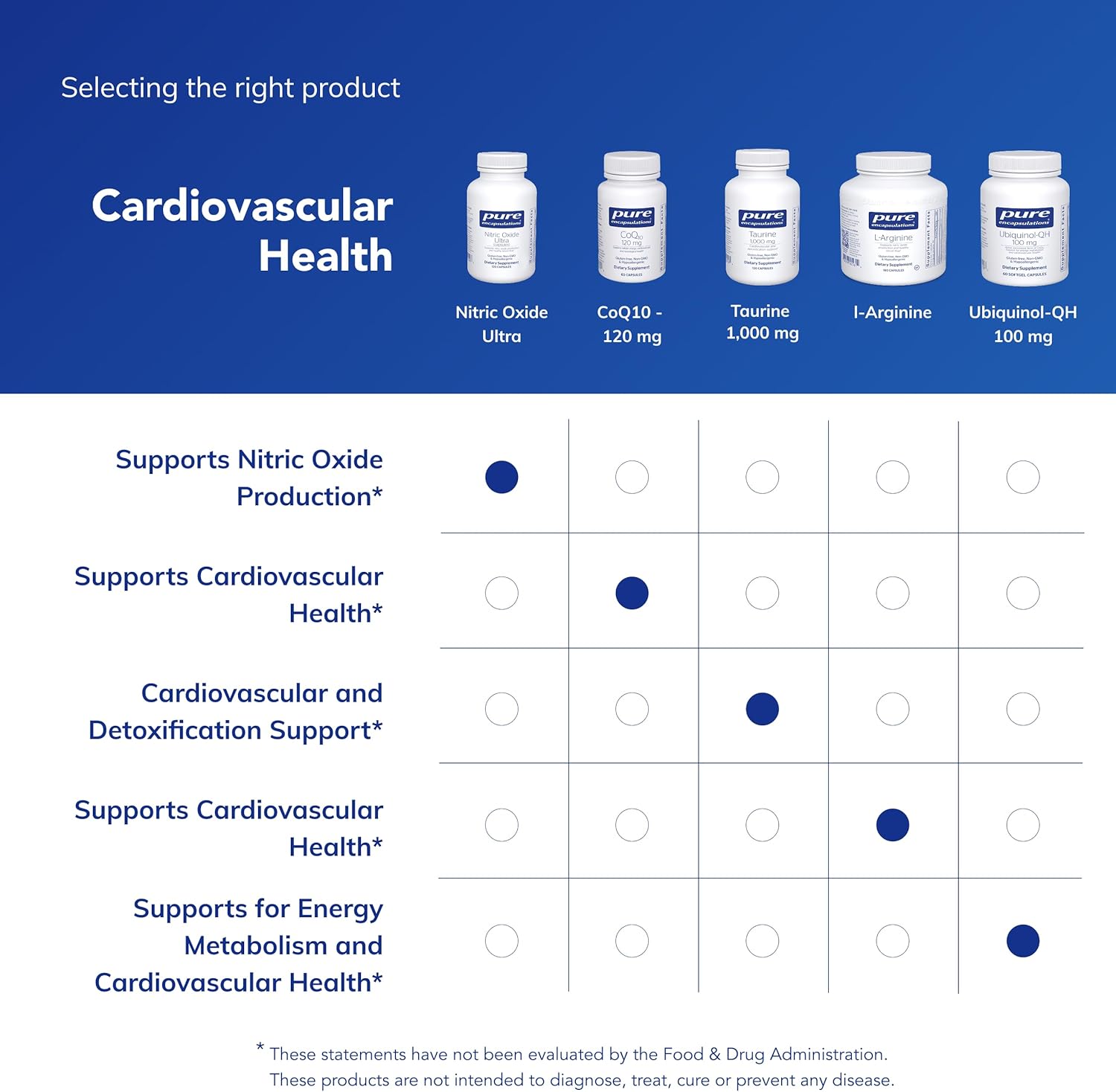 Pure Encapsulations Nitric Oxide Ultra (Capsules) - Supplement Supports Nitric Oxide Production, Healthy Blood Flow & Vascular Health - with L-Citrulline & CranLoad Cranberry Extract - 60 Capsules