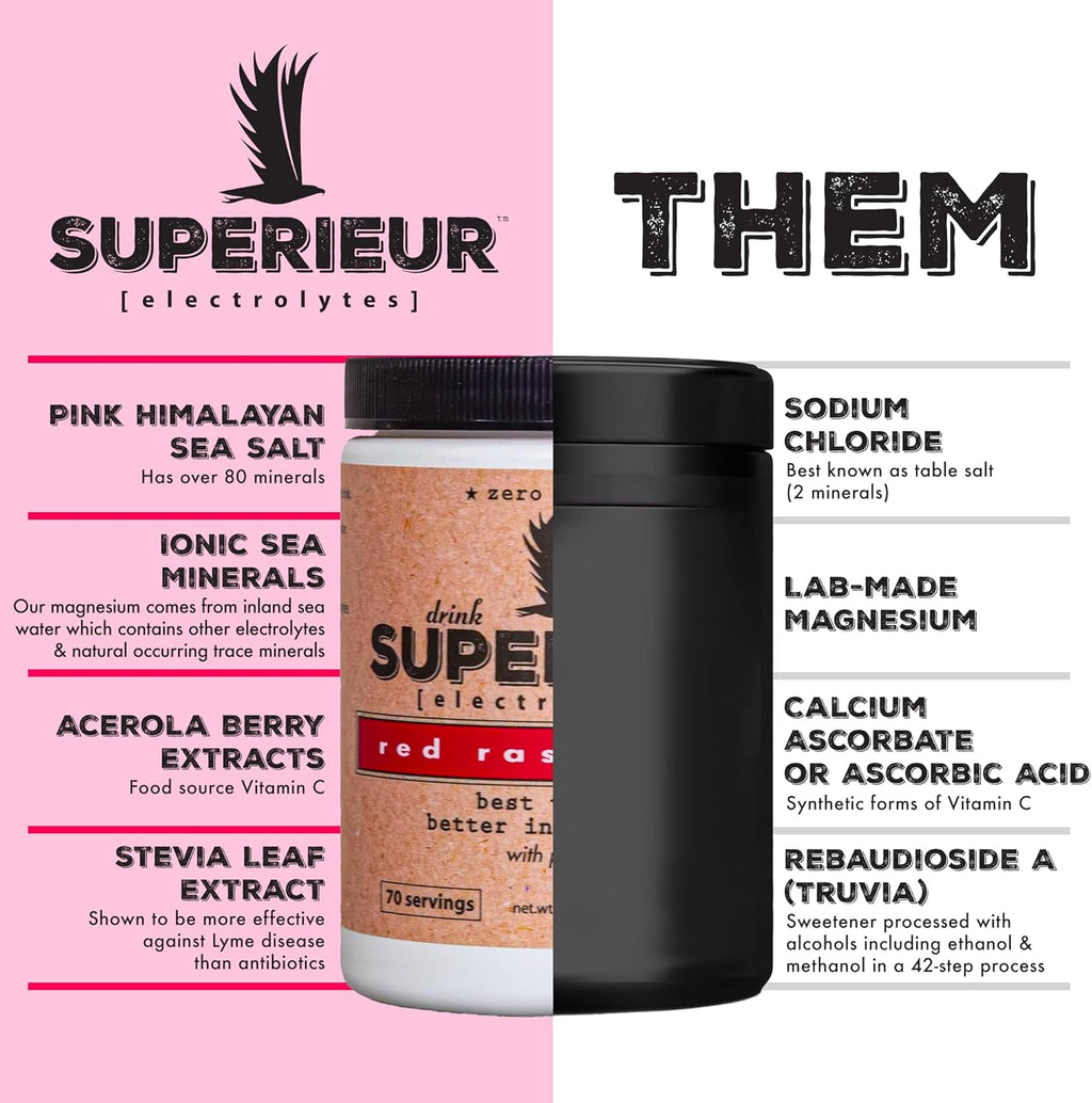 Superieur Electrolytes – Plant Based Electrolyte Supplement w/Sea Minerals for Hydration & Recovery – Keto Friendly, Non-GMO, Zero Sugar, Vegan Healthy Sports Drink Powder – Raspberry (70 Servings)