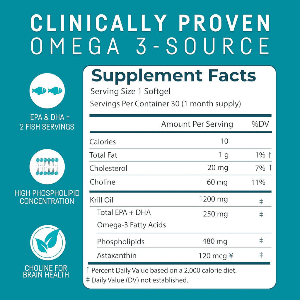 Kori Krill Oil Omega 3 Supplement, Antarctic Krill Oil with Superior Absorption vs Fish Oil, 1200mg Softgels, 30 Softgels, EPA & DHA