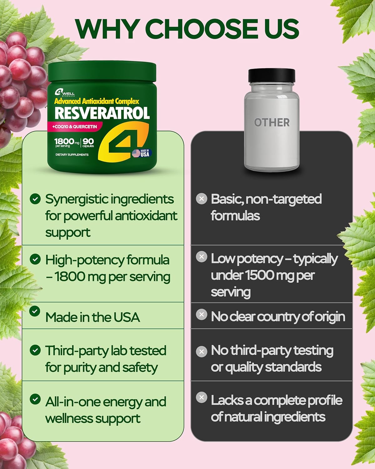 Resveratrol Supplement 1800mg Complex - COQ10, Quercetin, Vitamin E, Vitamin C - Powerful Antioxidant Formula for Enhanced Energy, Heart Health & Healthy-Aging Support Trans Resveratrol 90 Capsules