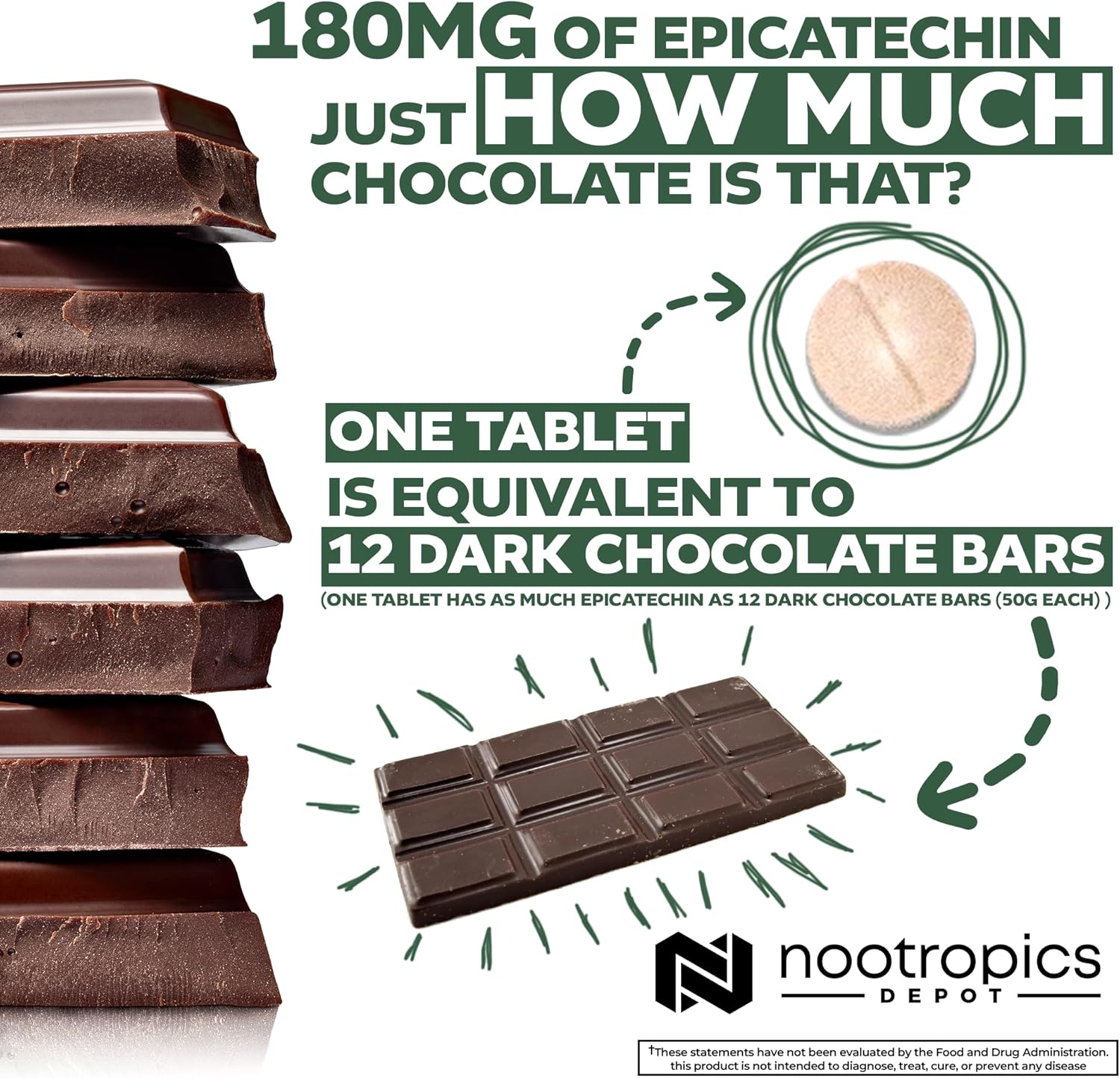 Nootropics Depot Epicatechin Tablets | 200mg (−)−Epicatechin + 6mg Piperine for Bioavailability | Green Tea Extract | Promotes Muscle Mass, Cardiovascular Health, and Energy | 90 Count