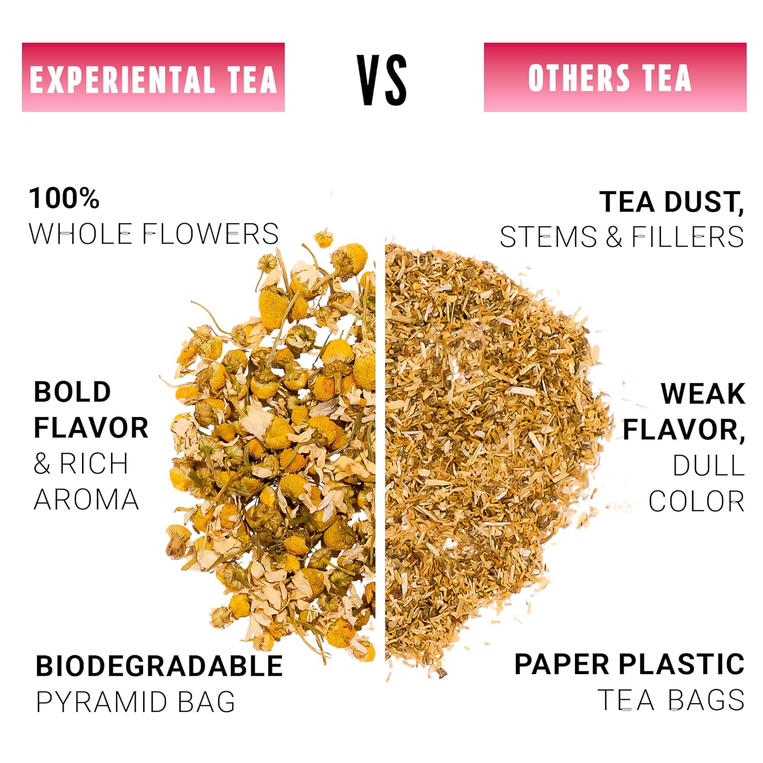 HIBISCUS HARMONY Loose Leaf 100 Tea Bags HARVESTED WITH CARE IN NIGERIA